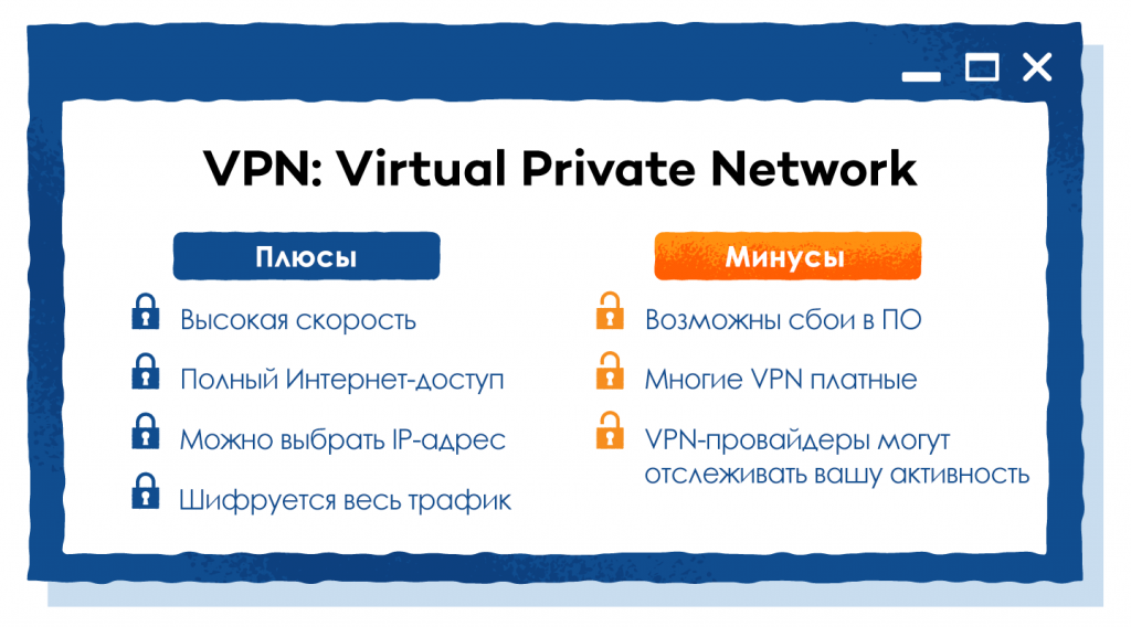 Реферат Vpn