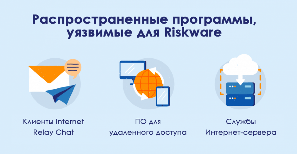 Riskware. Самое уязвимое программное обеспечение. Riskware.HACKTOOL. Riskware/gamini. Уязвимые приложения