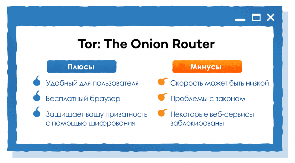 Что такое tor vpn. Смотреть фото Что такое tor vpn. Смотреть картинку Что такое tor vpn. Картинка про Что такое tor vpn. Фото Что такое tor vpn