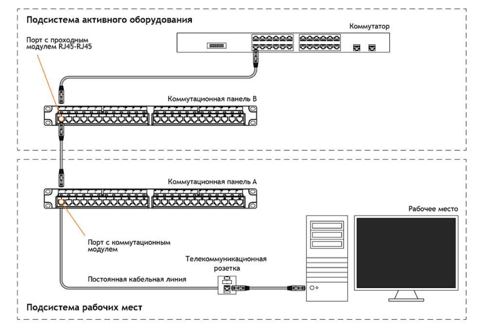 Схема патч панели. Схема патч панели на 24 порта. Проходная патч панель RJ-45. Оптический кросс схема расключения. Патч панель rj45.